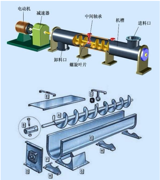 螺旋输送机